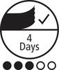 Symbol z znacznikiem, tekstem '4 Days' oraz pięcioma kołami, z których cztery są wypełnione, wskazuje na 4-dniowy czas trwania.