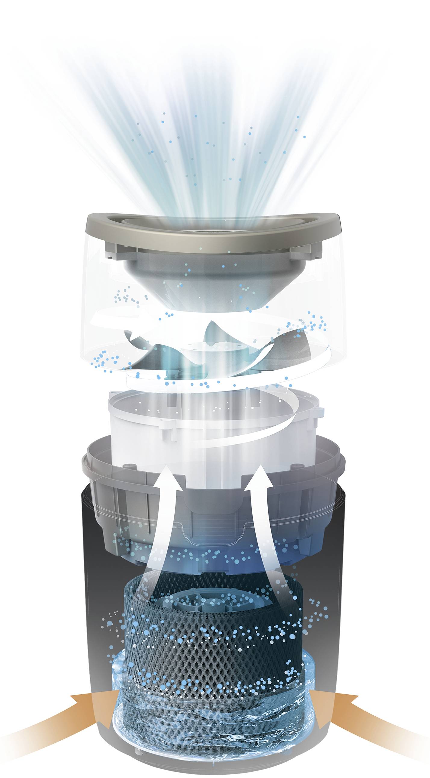 Diagram filtra powietrza pokazujący, jak powietrze przepływa przez wielowarstwowy system filtracji i jest oczyszczane.