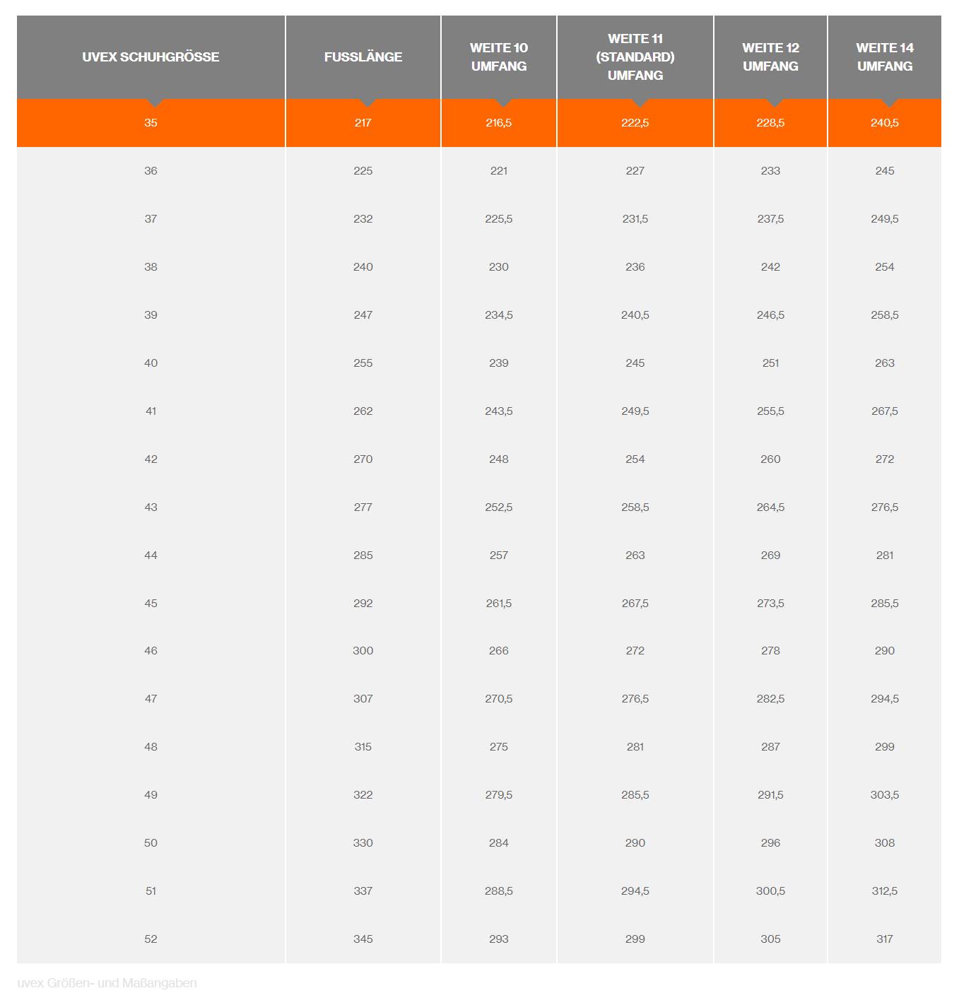 Tabela rozmiarów UVEX przedstawia rozmiary obuwia (35-50) z długością stopy w milimetrach oraz obwodem dla szerokości W6, W10, W12, W14.