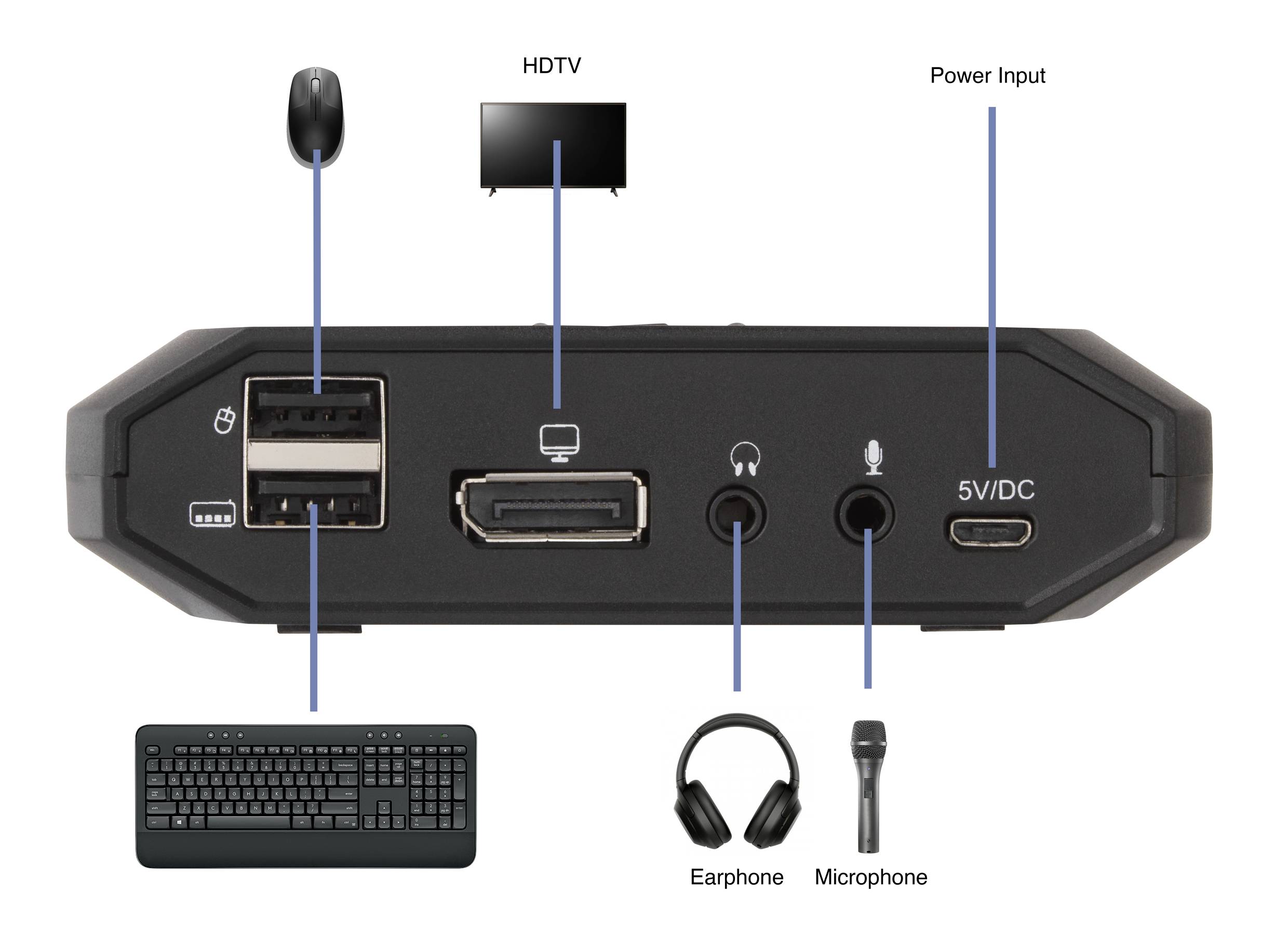 Ilustracja urządzenia multimedialnego z portami USB, HDMI, Audio. Oznaczone etykietami HDTV, zasilanie, słuchawki, mikrofon, klawiatura.