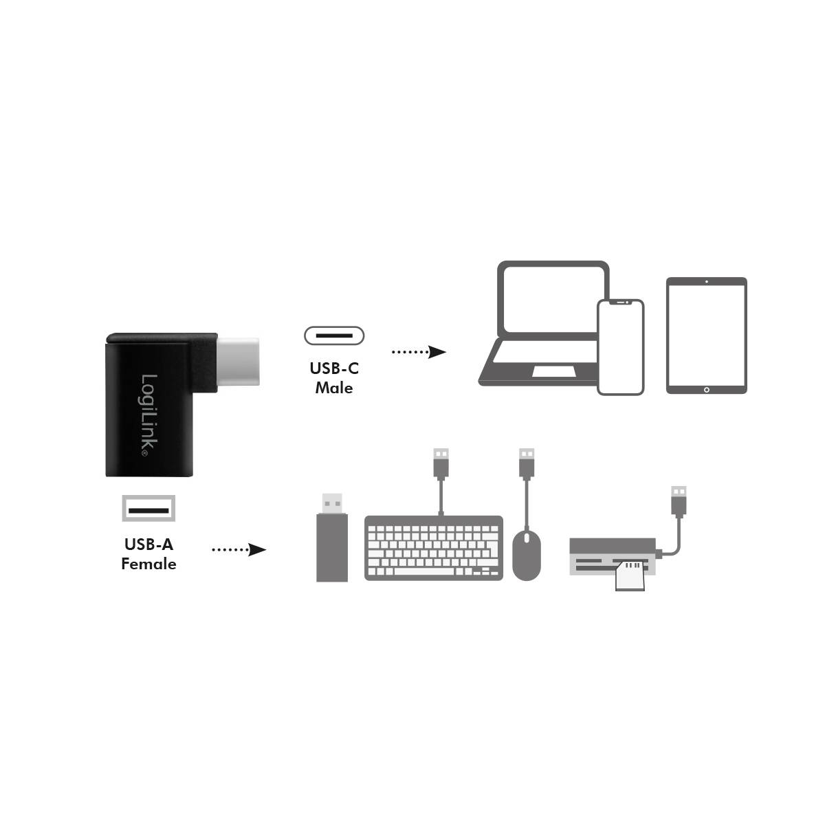 Adapter USB-A do USB-C" prezentuje przykład połączenia: USB-C podłączony do laptopa lub tabletu, USB-A podłączony do klawiatury lub urządzenia USB.