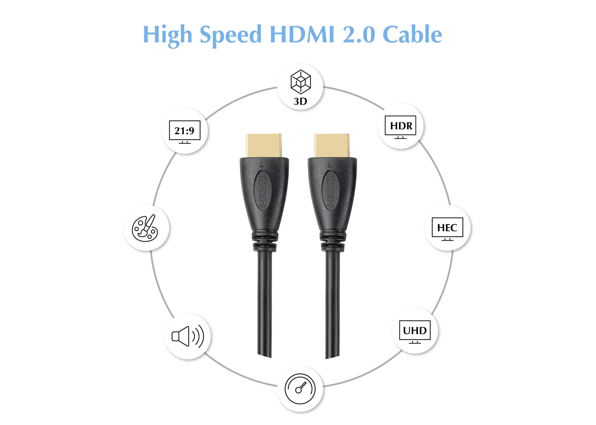 Kabel High Speed HDMI 2.0 jest przedstawiony. Funkcje wokół kabla: 3D, HDR, HEC, UHD, 21:9, Audio. Wszystko jest rozmieszczone w obrębie koła.