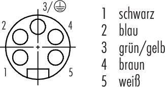 Diagram złącza 5-pinowego z numeracją i kodowaniem kolorów: 1 czarny, 2 niebieski, 3 zielono/żółty, 4 brązowy, 5 biały.
