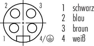 Schemat wtyczki z czterema ponumerowanymi stykami: 1-czarny, 2-niebieski, 3-brązowy, 4-biały, plus symbol uziemienia.