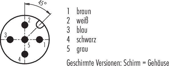 Schemat przewodów z pięcioma numerowanymi przewodami: 1. brązowy, 2. biały, 3. niebieski, 4. czarny, 5. szary. Uwaga: Wersje ekranowane używają ekranu jako osłony.