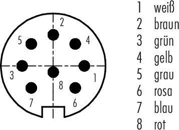 Diagram wtykowy z ośmioma pinami, ponumerowanymi od 1 do 8. Kodowanie kolorów: 1 biały, 2 brązowy, 3 zielony, 4 żółty, 5 szary, 6 różowy, 7 niebieski, 8 czerwony.