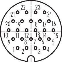 Numerowany diagram kołowy z numerami od 1 do 24, ułożonymi w siatce. Punkty przecinają się pośrodku między numerem 12 a 13.