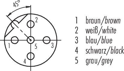 Diagram przedstawia okrągły elektryczny złącz z pięcioma ponumerowanymi pinami. Strzałka wskazuje kąt 45 stopni. Kodowanie kolorów: 1 brązowy, 2 biały, 3 niebieski, 4 czarny, 5 szary.
