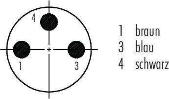 Koło z trzema punktami, ponumerowanymi 1, 3 i 4. Po prawej stronie znajdują się kolory: 1 jest brązowy, 3 jest niebieski, 4 jest czarny.
