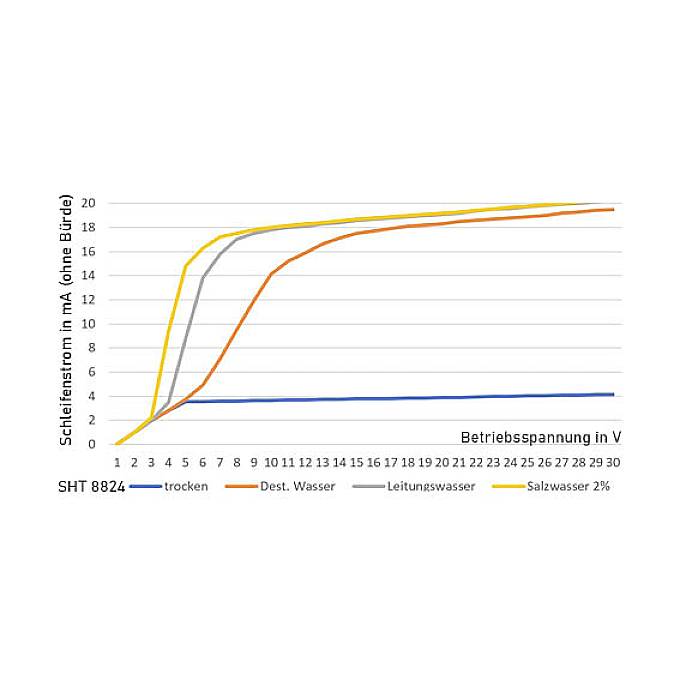 Schabus 200324 SHT 8824 Активний датчик води для цифрових входів