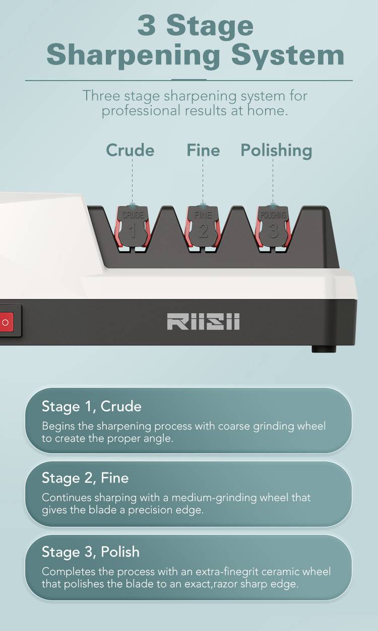 'Trzystopniowy system szlifowania dla profesjonalnych rezultatów: Gruby, Drobny, Polerowanie. Stopień 1: Gruby, Stopień 2: Drobny, Stopień 3: Polerowanie.'