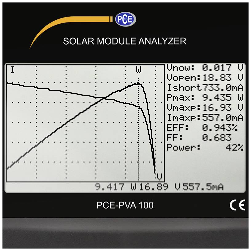 Analizator Modułów Solarnych wyświetla diagram charakterystyki prądowo-napięciowej modułu fotowoltaicznego, prezentujący napięcie, natężenie prądu oraz sprawność.