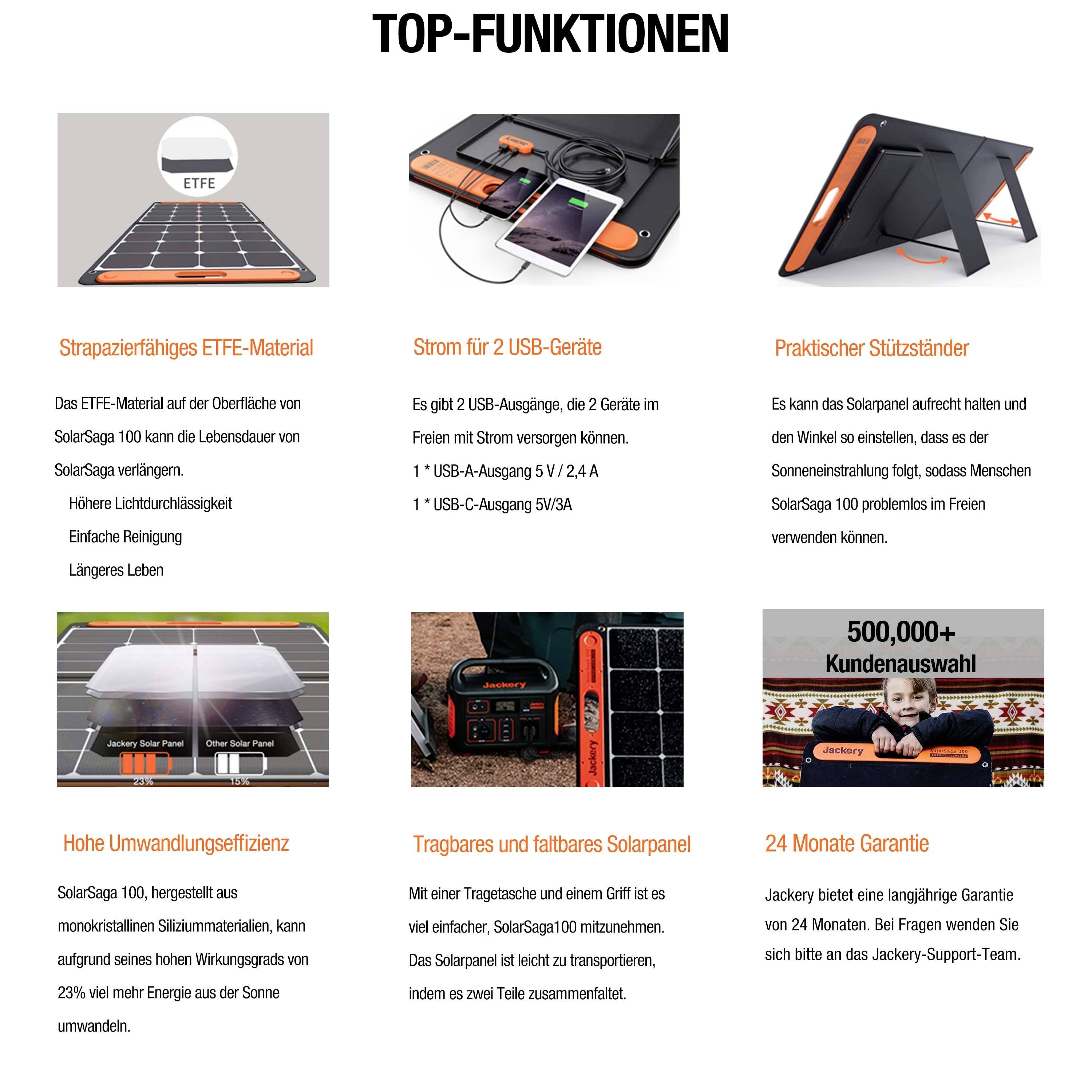 Funkcja Premium prezentuje ładowarkę solarną z materiałem ETFE, dwoma wyjściami USB, składaną podstawką, wysoką wydajnością i 24-miesięczną gwarancją. Kładzie nacisk na zadowolenie klienta.