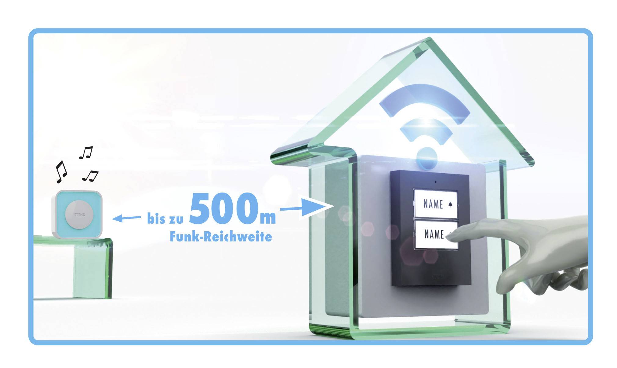 Dłoń naciska dzwonek do drzwi w kształcie domu z symbolem Wi-Fi. Zasięg do 500 m. Po lewej stronie: mały głośnik.