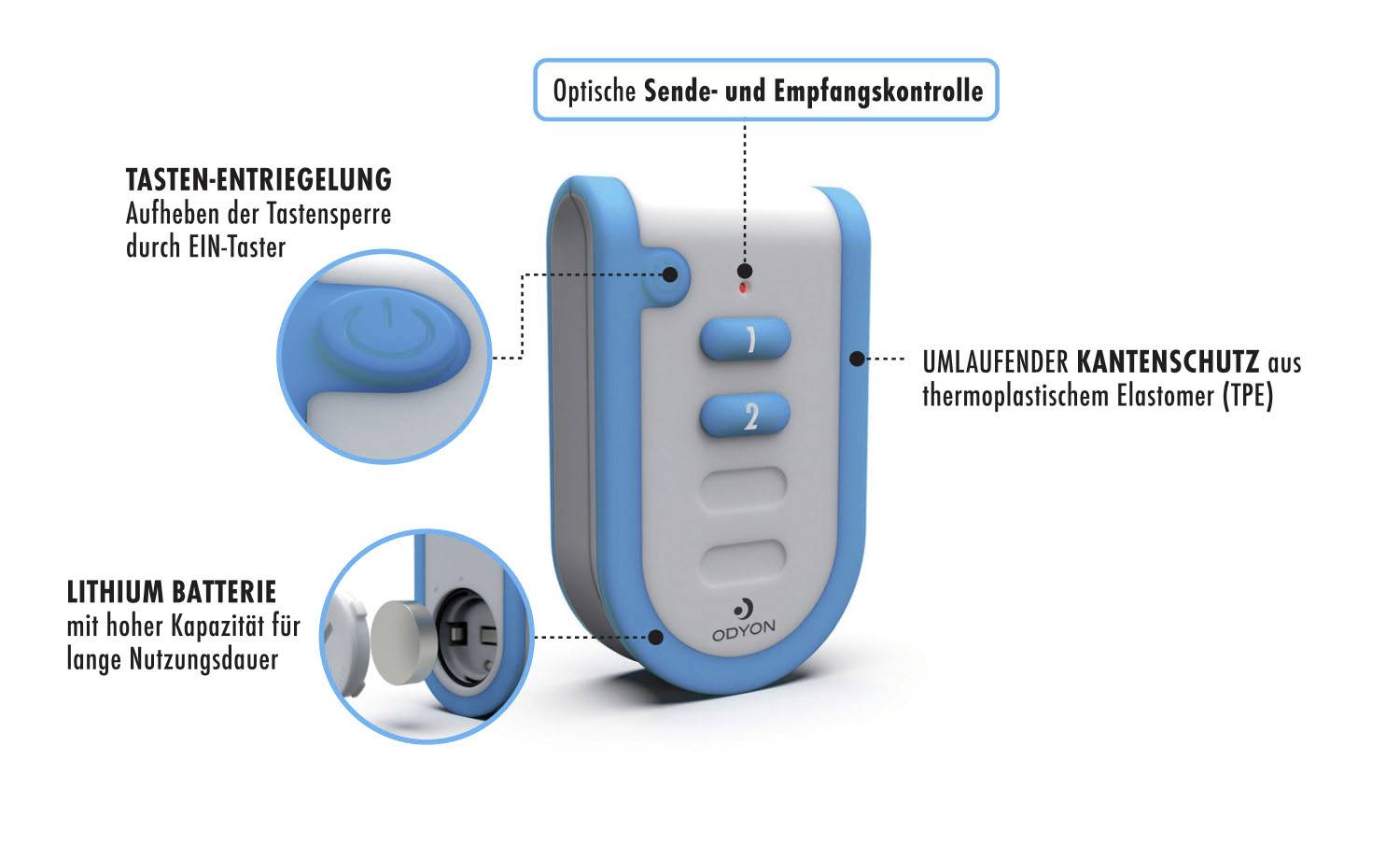 m-e modern-electronics Odyon ODYON pro HS-2 Бездротовий ручний передавач, пульт дистанційного керування з керуванням прийомом, 2 к