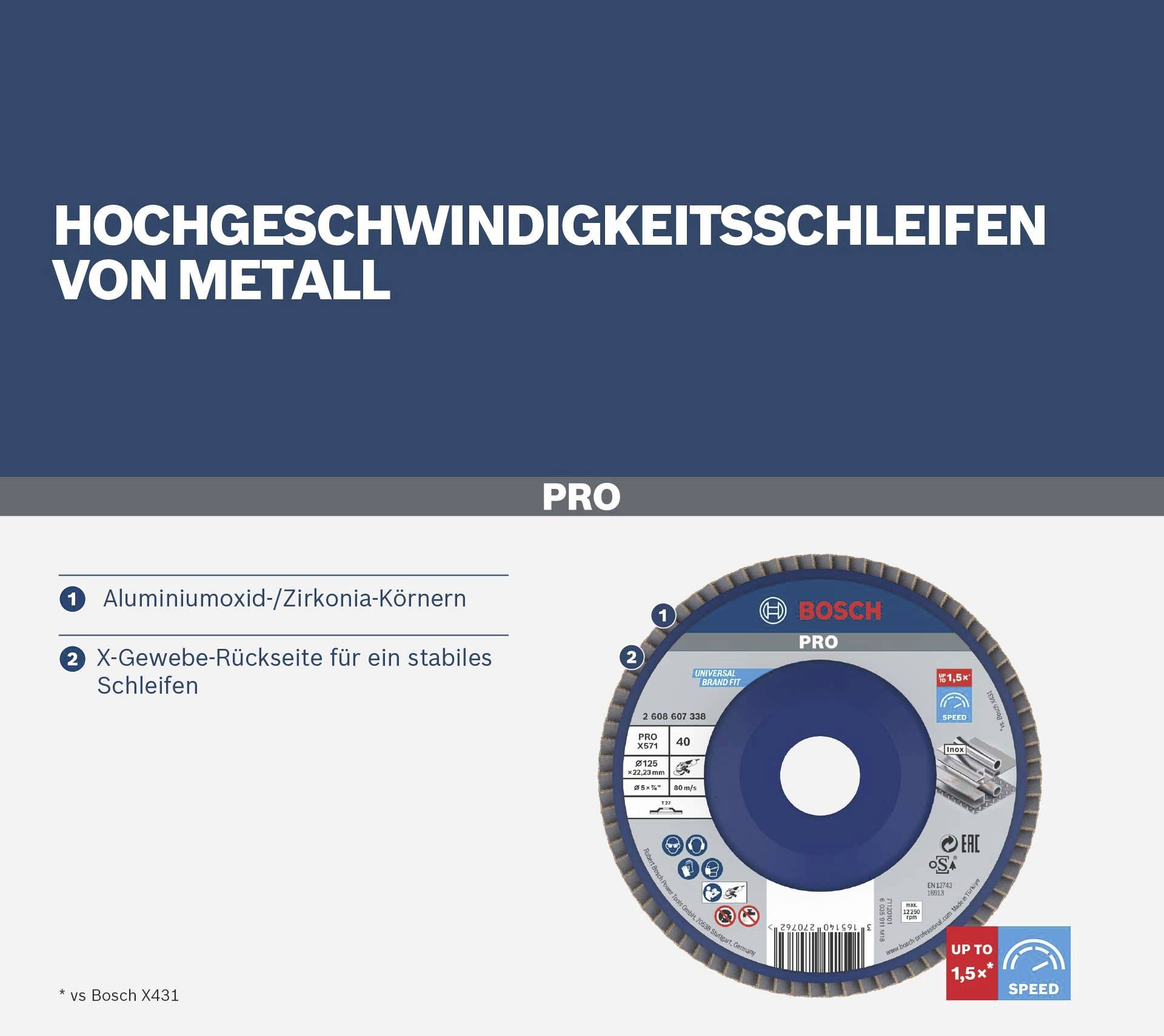 Zdjęcie produktowe tarcz szlifierskich o wysokiej prędkości do metalu firmy Bosch. Główne cechy: ziarna tlenku glinu/cyrkonu, podłoże z tkaniny X.
