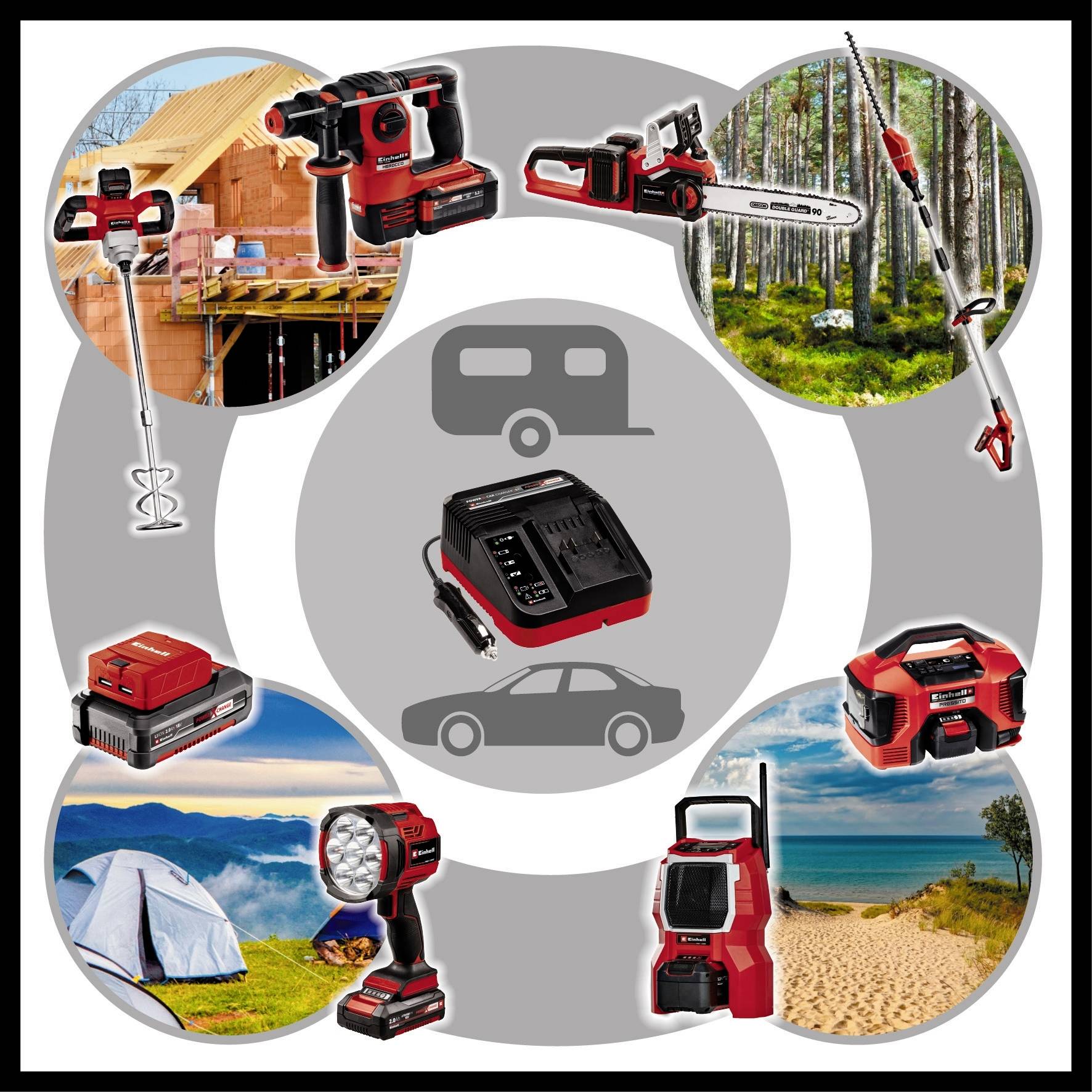 Różne elektronarzędzia i krajobrazy w jednej kolaży. W centrum ładowarka, otoczona sprzętem do budowy, ogrodu i zastosowań outdoorowych.