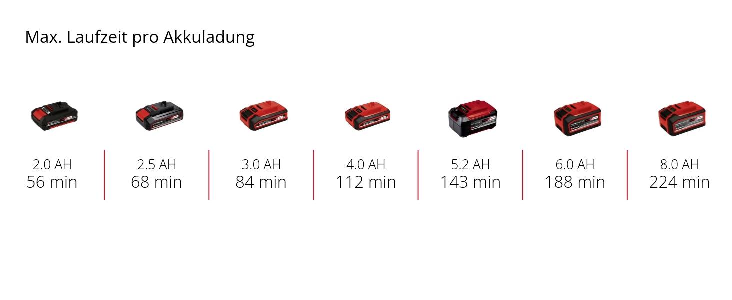Środek do czyszczenia rur Einhell Power X-Change TE-DA 18/760 Li Solo 4514160, 362 mm-11