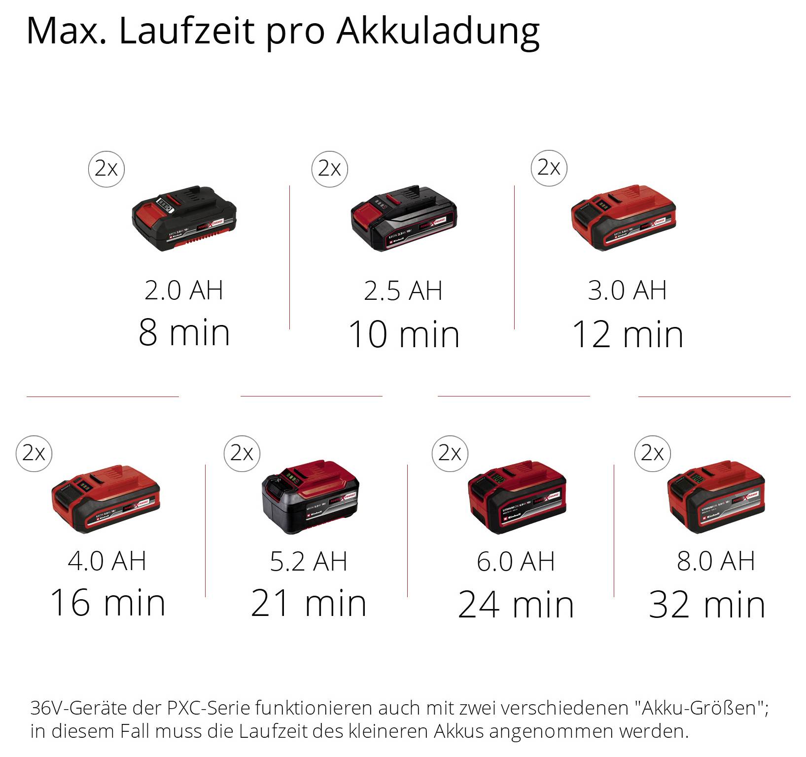 Einhell 4020440 Kompresor Power X-Change TE-AC 36/8 Li OF 8 bar-10