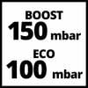 Rysunek przedstawia terminy 'BOOST 150 mbar' u góry oraz 'ECO 100 mbar' u dołu, wypisane dużą czcionką.