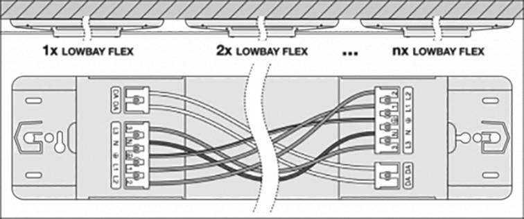Diagram przedstawia okablowanie modułów Lowbay-Flex. Po lewej: 1x, w środku: 2x, po prawej: nx. Centralny wiązka kabli łączy przyłącza.