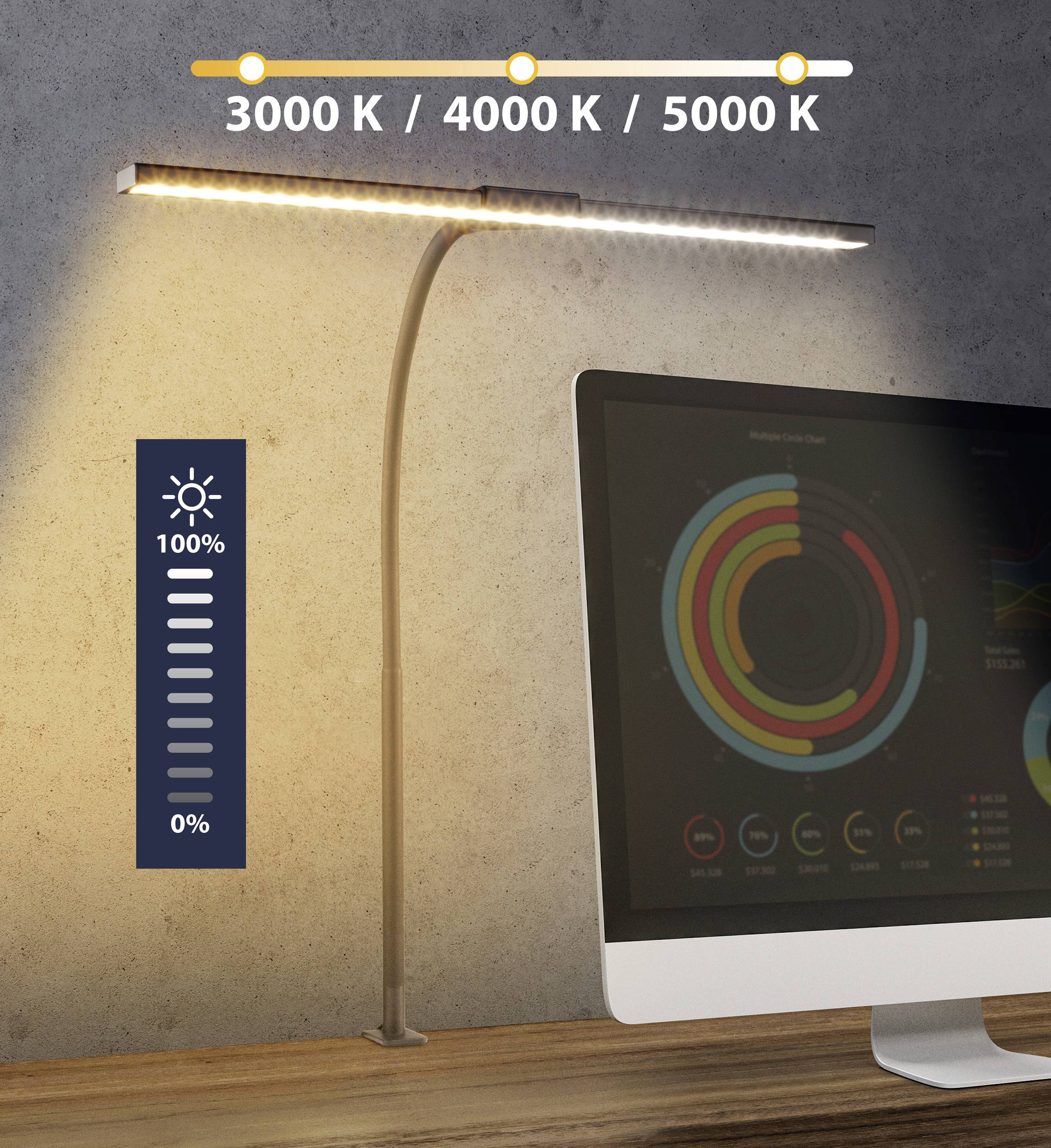 Biurkowa lampa LED pokazuje temperatury barwowe 3000K, 4000K, 5000K. Monitor z grafiką. Skala jasności od 0% do 100% widoczna.
