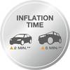 Dwa symbole samochodów na metalowym tle. Tekst 'Czas inflacji': Auto 2 min, Jeep 5 min.