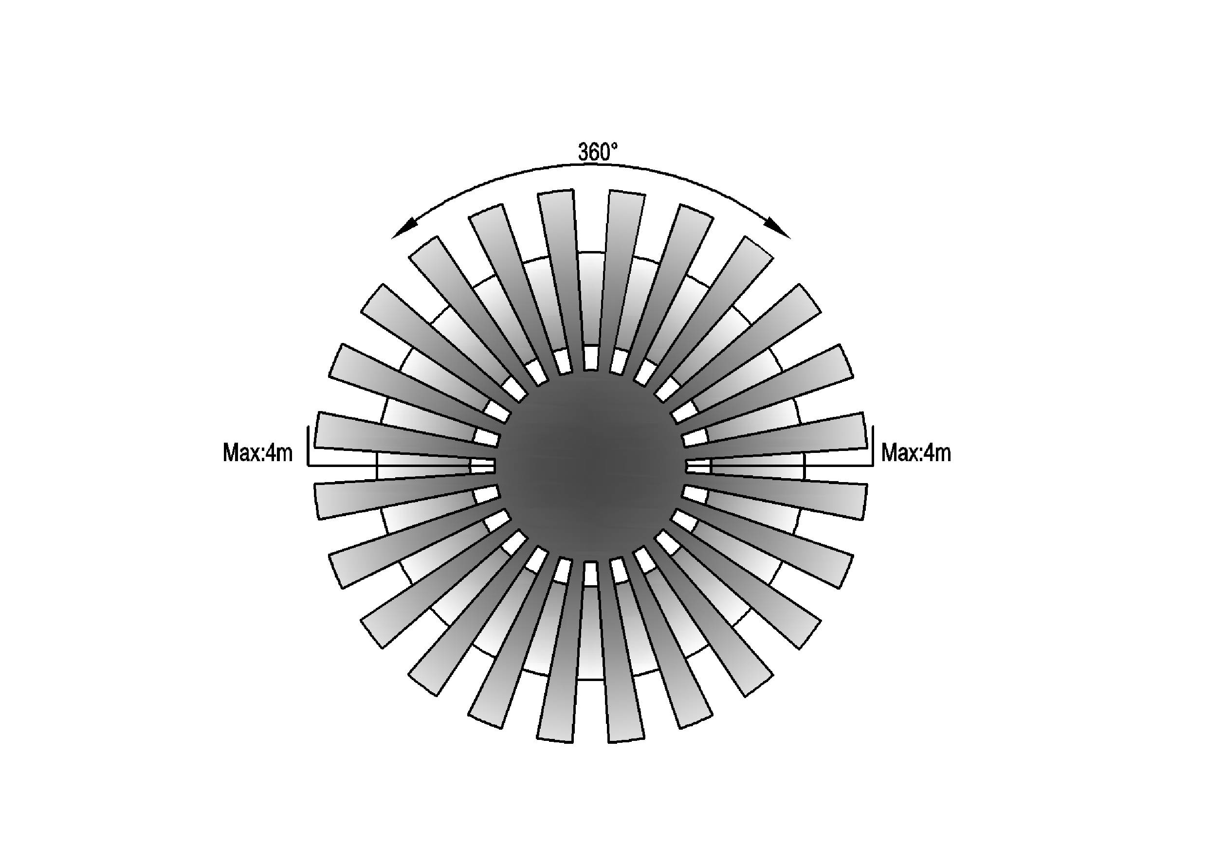 Diagram koła pokazuje zakres 360 stopni z napisem "Maks.: 4m" po lewej i prawej stronie koła. Linie promieniowe rozchodzą się od środka.