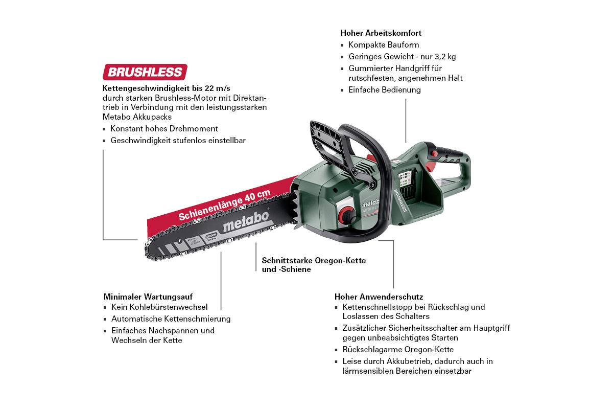 'Zielona piła łańcuchowa z 40-centymetrową prowadnicą, charakteryzująca się silnikiem bezszczotkowym, wysoką wydajnością, minimalnym zapotrzebowaniem na konserwację i łańcuchem Oregon.'