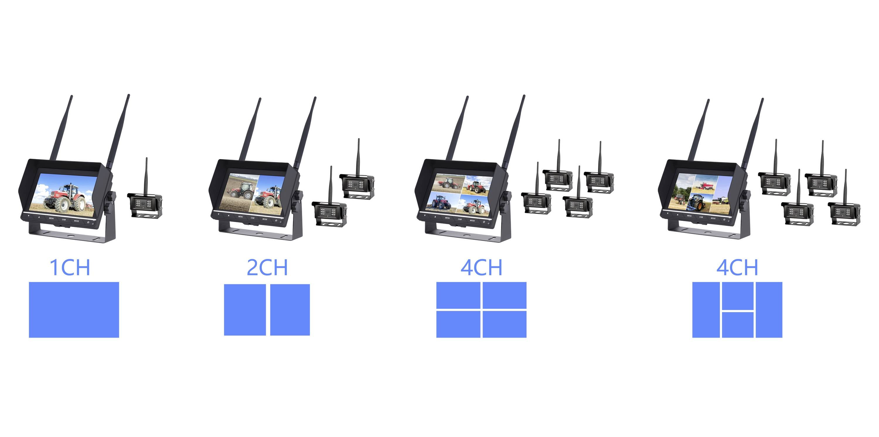 Bezprzewodowe systemy kamer cofania z monitorami obsługującymi 1, 2 lub 4 kanały. W zależności od modelu wyświetlają różne konfiguracje kamer.