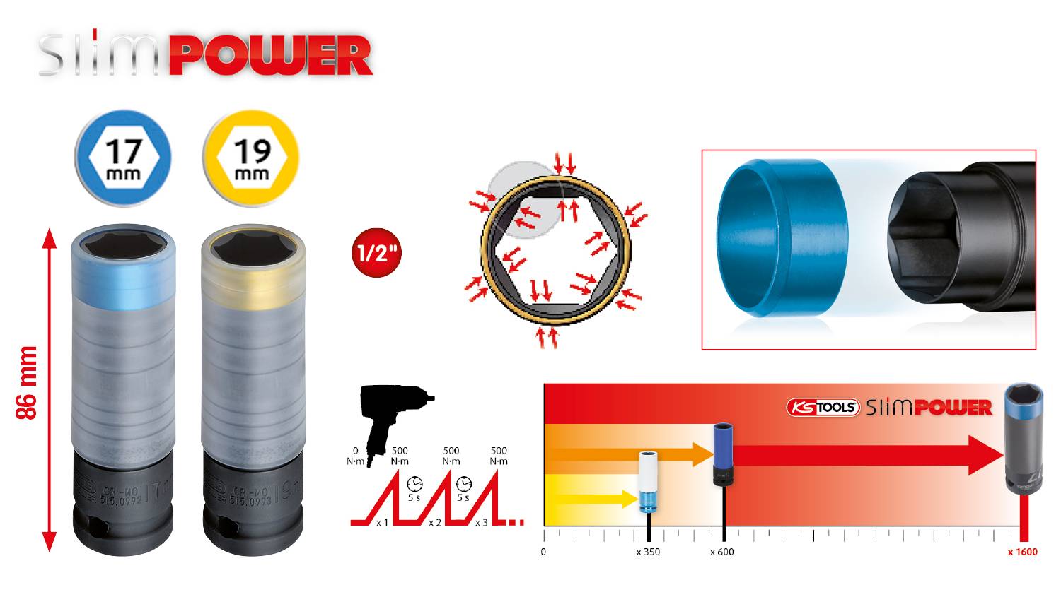 'Ilustracja produktu SlimPOWER nakrętek: 17 mm i 19 mm, długość 86 mm. Diagram przedstawia przebieg momentu obrotowego. Idealne do klucza udarowego.'