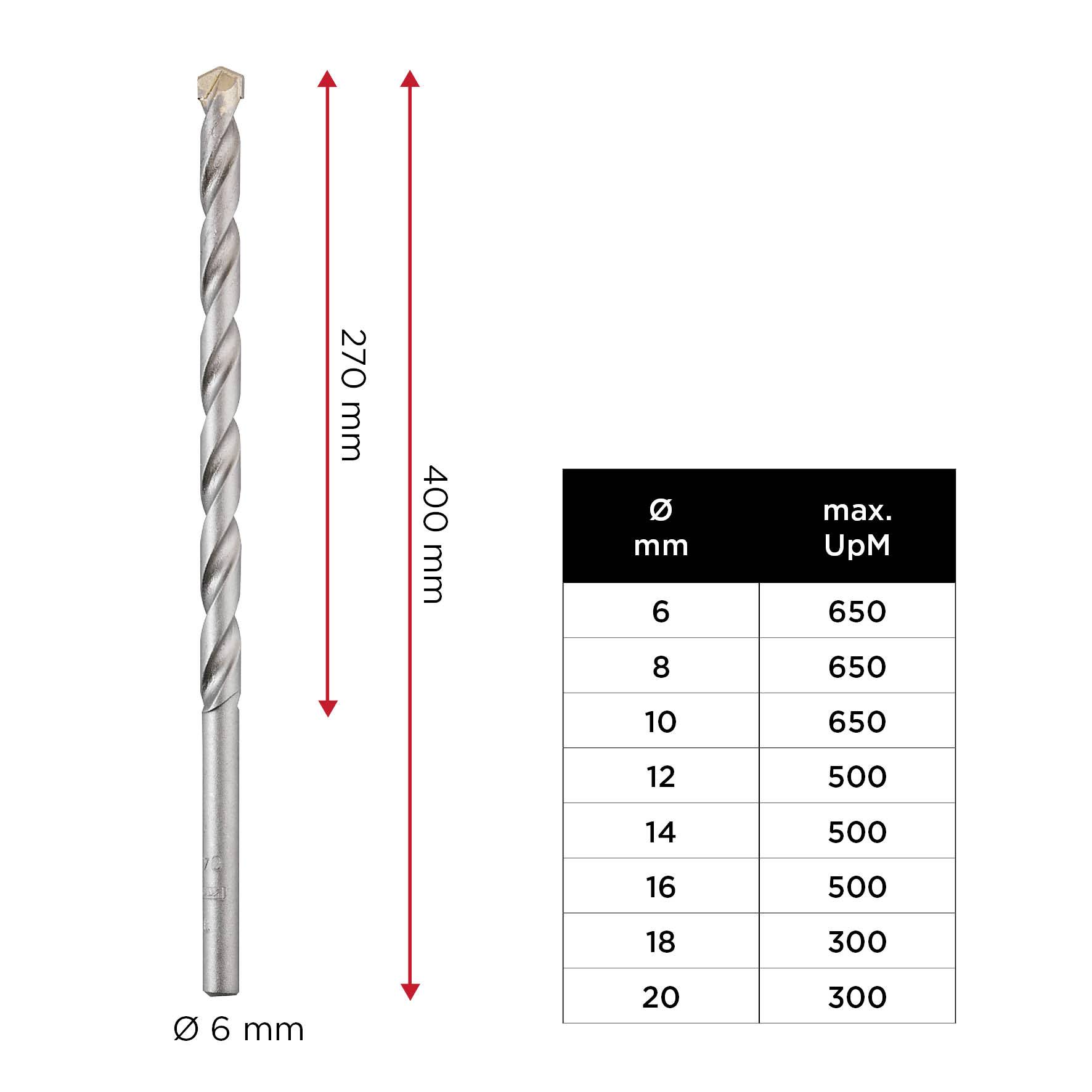 Wiertło o średnicy 6 mm i długości 270 mm. Tabela przedstawia maksymalne obroty na minutę (obr./min) dla różnych średnic: od 6 do 20 mm, wartości mieszczą się w zakresie od 300 do 650 obr./min.