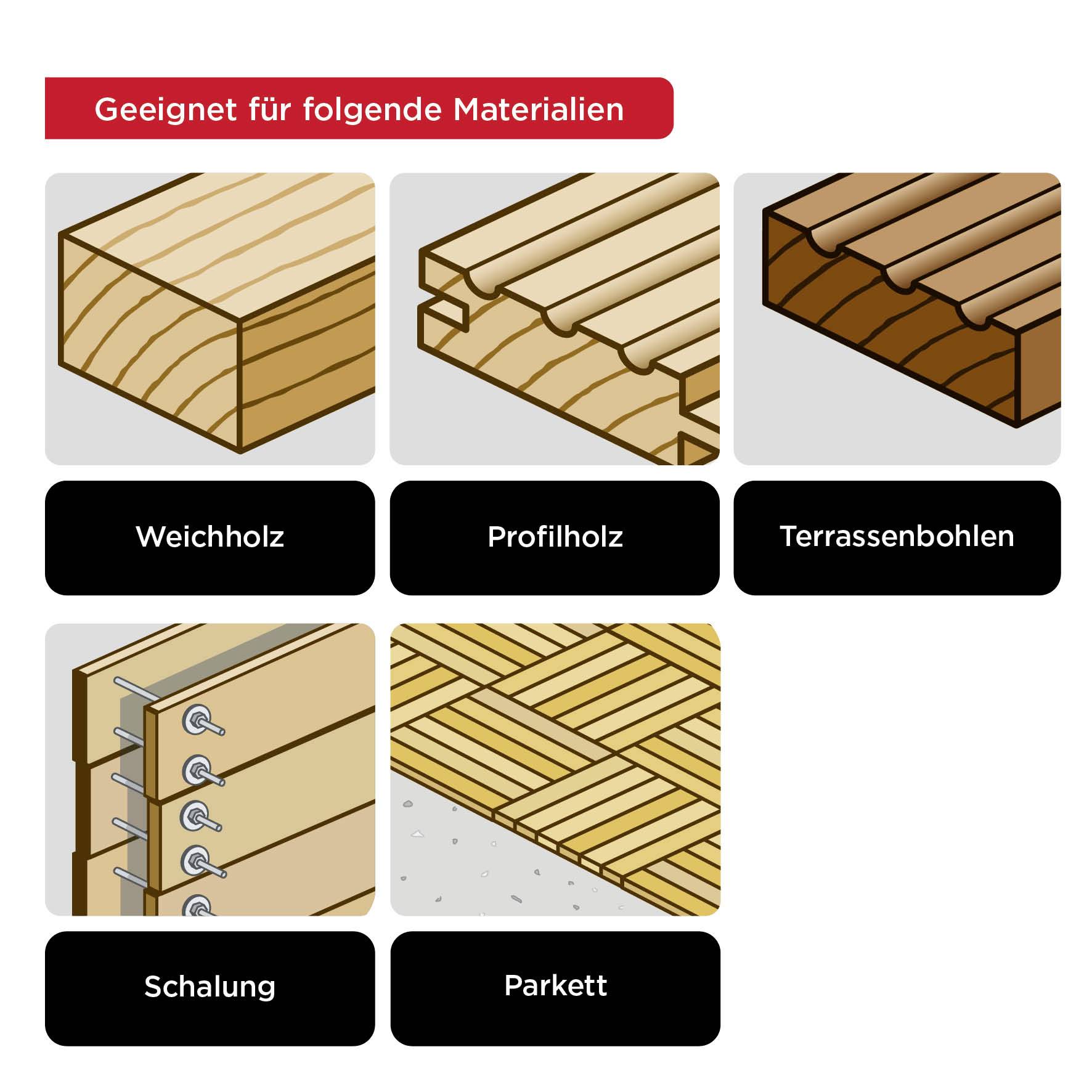 Nadaje się do następujących materiałów: drewno miękkie, drewno profilowane, deski tarasowe, deskowanie, parkiet. Diagram przedstawiający gatunki drewna.