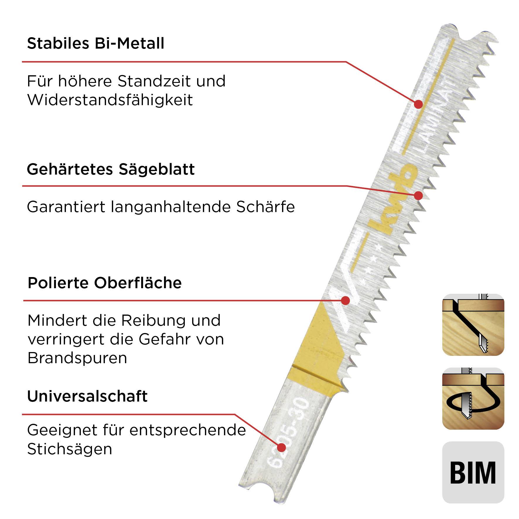 Полотна для лобзика, ЛАМІНАТНІ, для деревообробки, біметалеві kwb 620530 2 шт.