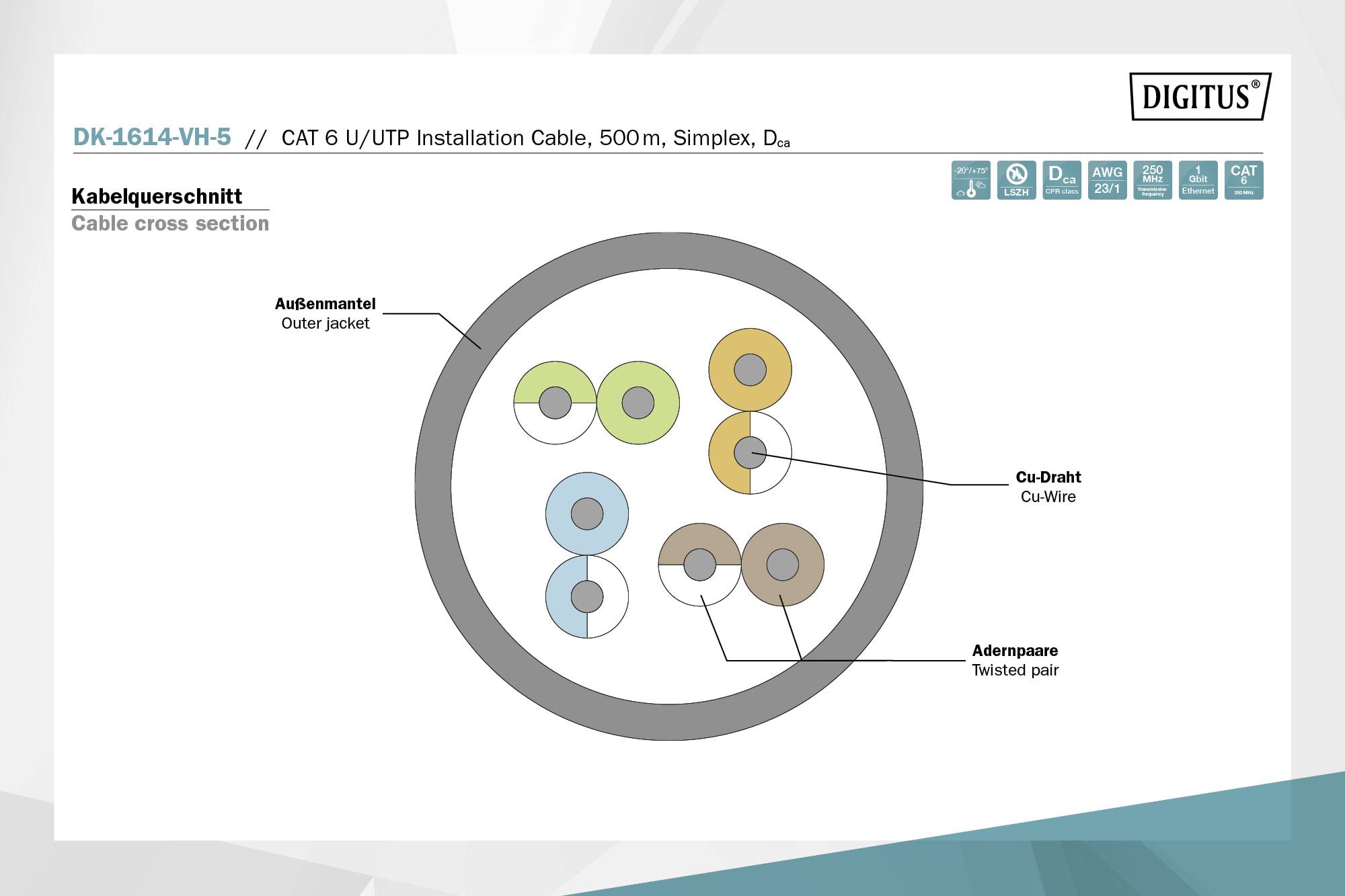 Diagram przekroju kabla sieciowego przedstawia płaszcz zewnętrzny, przewód miedziany i pary żył. Tytuł i kategorie są wyjaśnione.
