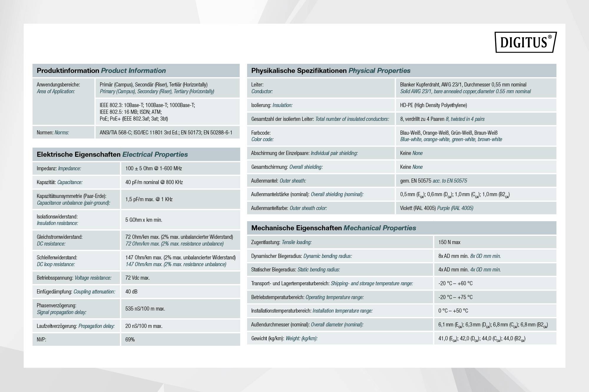 Arkusz danych produktowych ze specyfikacjami dotyczącymi zastosowań, właściwości elektrycznych, mechanicznych i fizycznych kabli.
