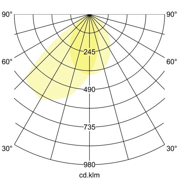 Diagram polarny rozkładu światła oprawy oświetleniowej, przedstawiający koncentryczne okręgi i linie promieniowe ze szczytowym natężeniem światła wynoszącym 245 kandeli.