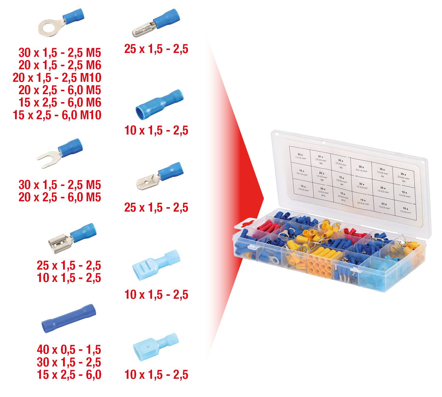 Zdjęcie przedstawia otwarte pudełko z różnymi niebieskimi i czerwonymi końcówkami kablowymi, posortowanymi według rozmiaru i kształtu. Lista rozmiarów znajduje się po lewej stronie.