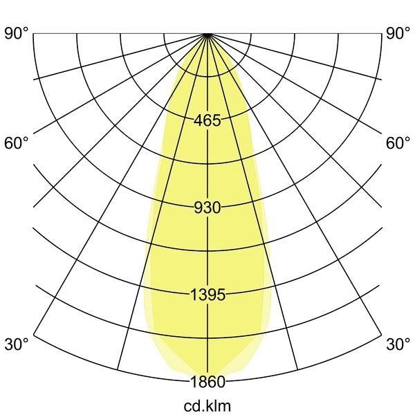 Diagram polarny przedstawia rozkład światła lampy w kolorze żółtym, z wartościami natężenia od 465 do 1860 cd/klm, w zakresie od 0° do 90°.