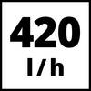 '420 l/h' widnieje czarnym drukiem na białym tle, prawdopodobnie oznaczając natężenie przepływu lub ilość dla urządzenia lub procesu.