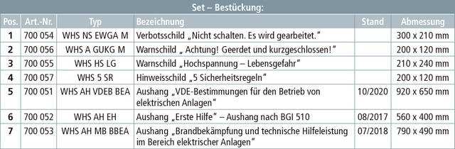 Tabela znaków z pozycją, numerem artykułu, typem, oznaczeniem i wymiarami. Zawiera znaki ostrzegawcze i tablice informacyjne dla instalacji elektrycznych.