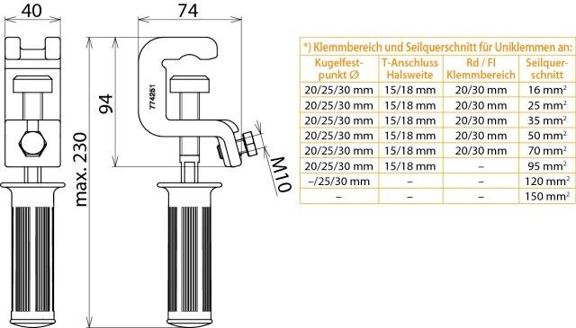 Rysunek techniczny elementu mocującego z wymiarami. Tabela przedstawia zakresy mocowania i przekroje lin dla różnych zastosowań.