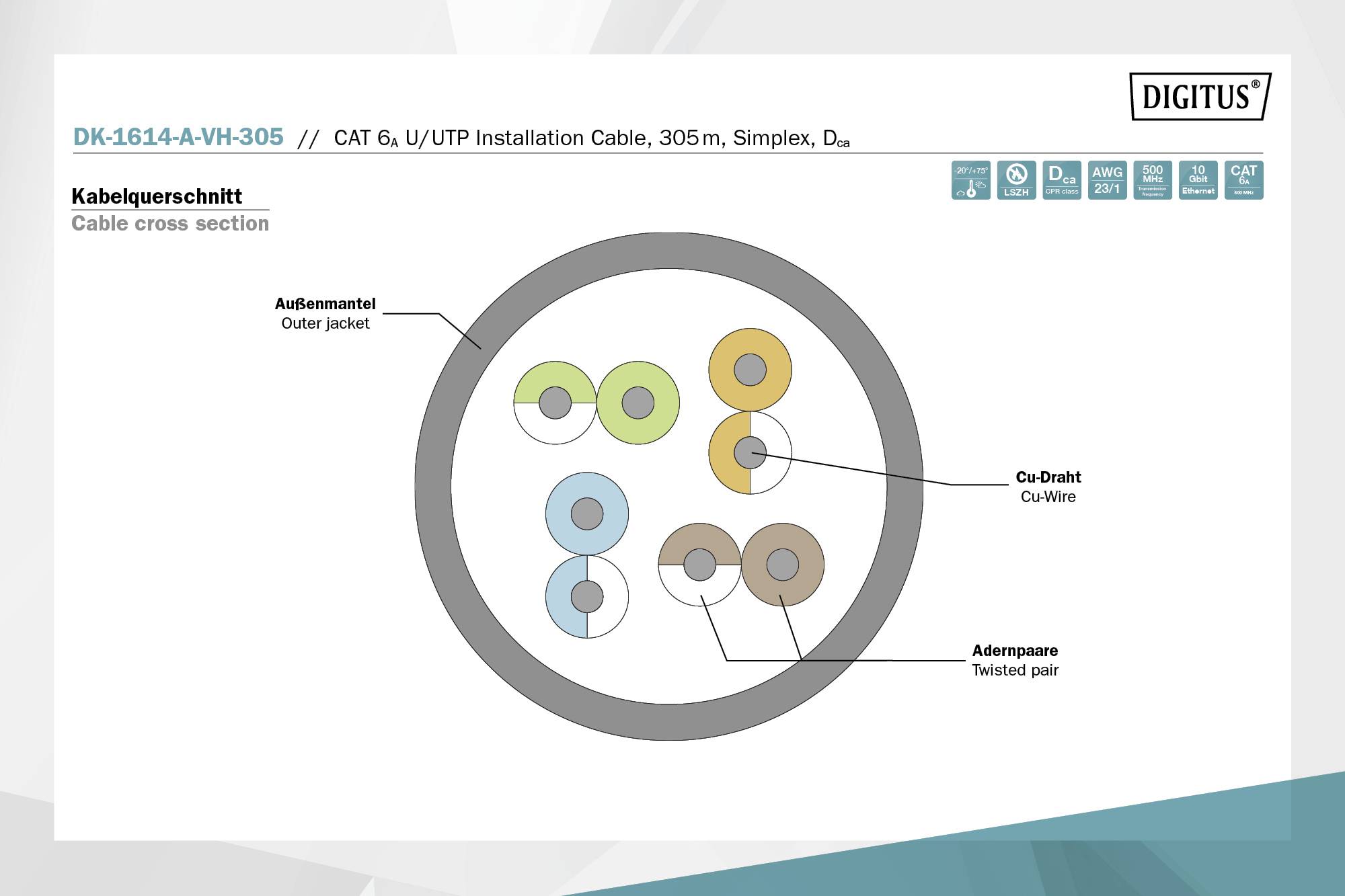 Przekrój kabla pokazuje warstwy kabla instalacyjnego CAT 6, U/UTP. Szczegóły: osłona zewnętrzna, pary przewodów, przewód miedziany.