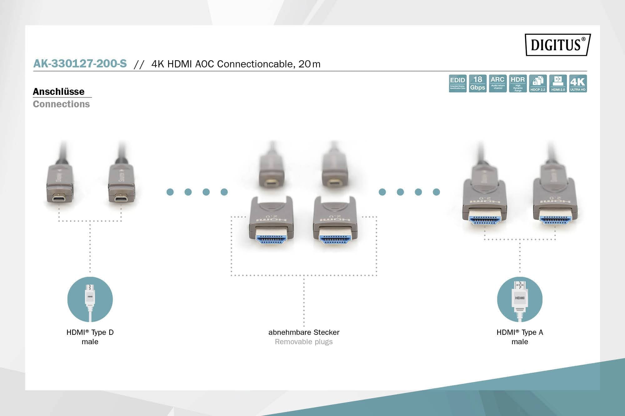 Kabel HDMI 4K A0C, 20 m. Obsługuje EDID, 18 Gbps, ARC, HDR, HDCP 2.2, HDMI 2.0, 4K Ultra HD.