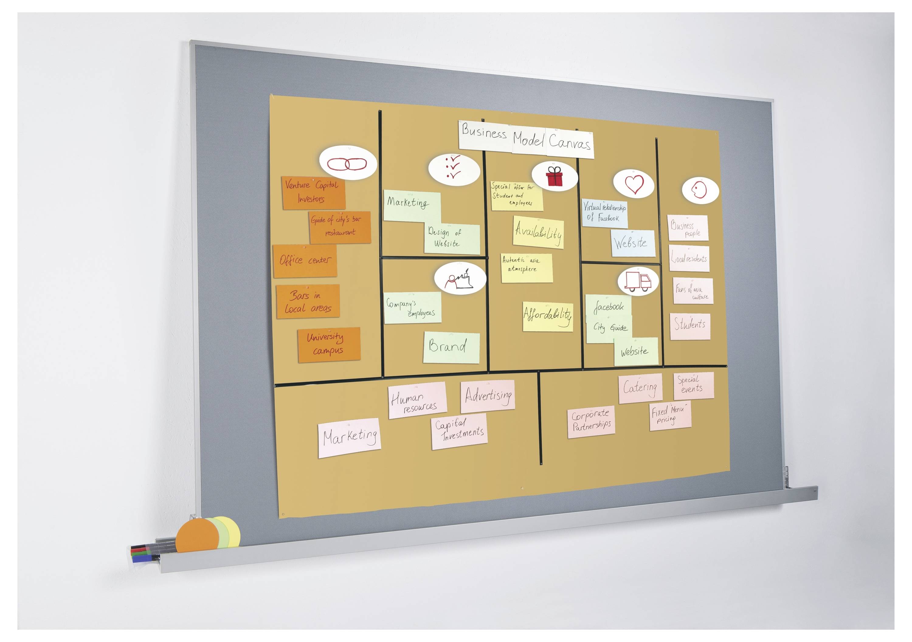 Diagram Business Model Canvas na tablicy suchościeralnej z kolorowymi karteczkami samoprzylepnymi zorganizowanymi w sekcje z etykietami takie jak marketing, klient, przychód i partnerzy.