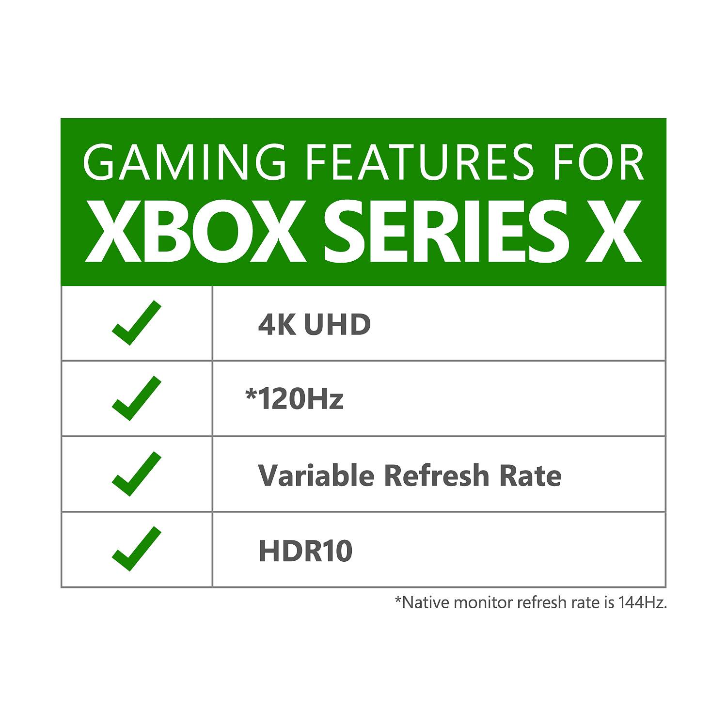 Funkcje gamingowe dla Xbox Series X: 4K UHD, 120 Hz, zmienna częstotliwość odświeżania, HDR10. Uwaga: Natywna częstotliwość odświeżania monitora to 144 Hz.