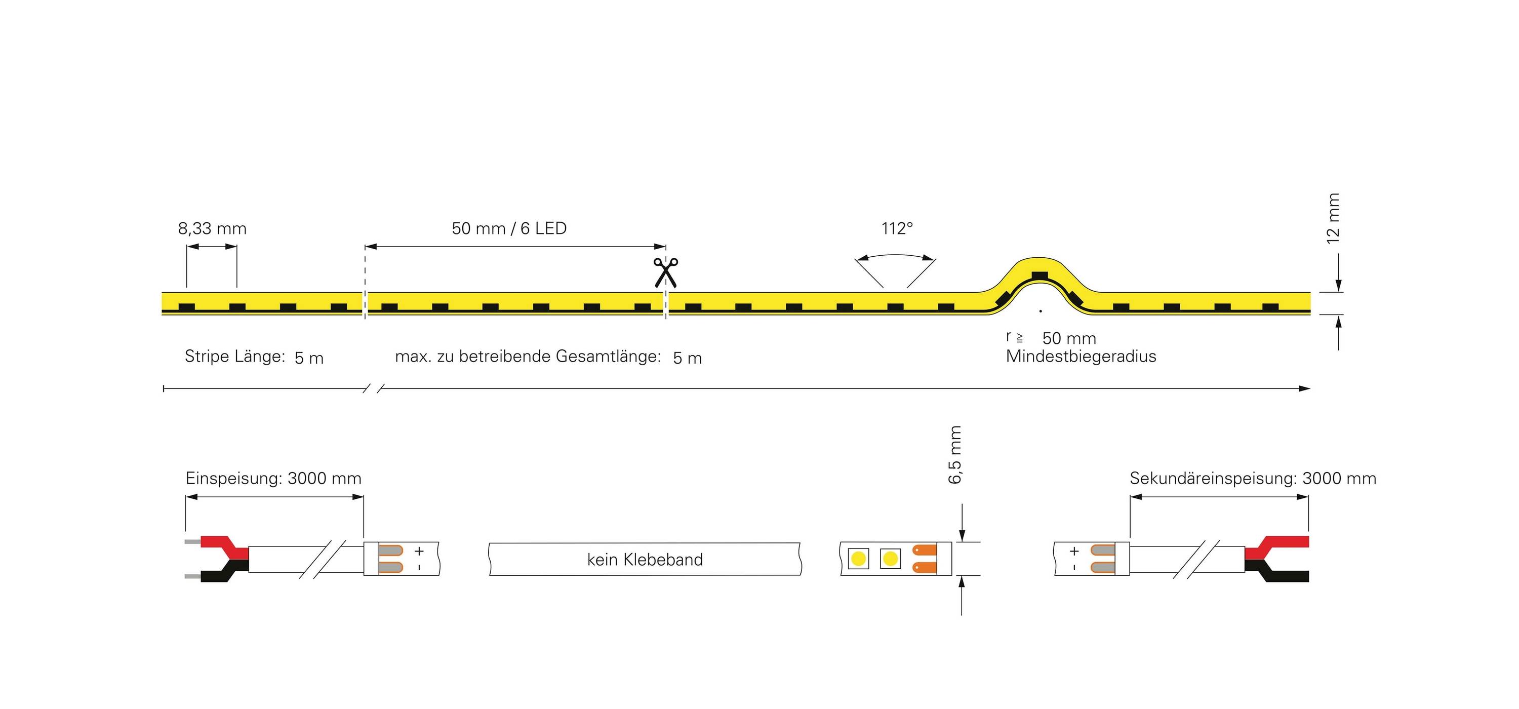Diagram instalacji paska LED. Przedstawia wymiary: 8,33 mm odległości między LED-ami, minimalny promień gięcia 50 mm, maksymalna długość 5 m. Ilustruje okablowanie bez użycia taśmy klejącej.