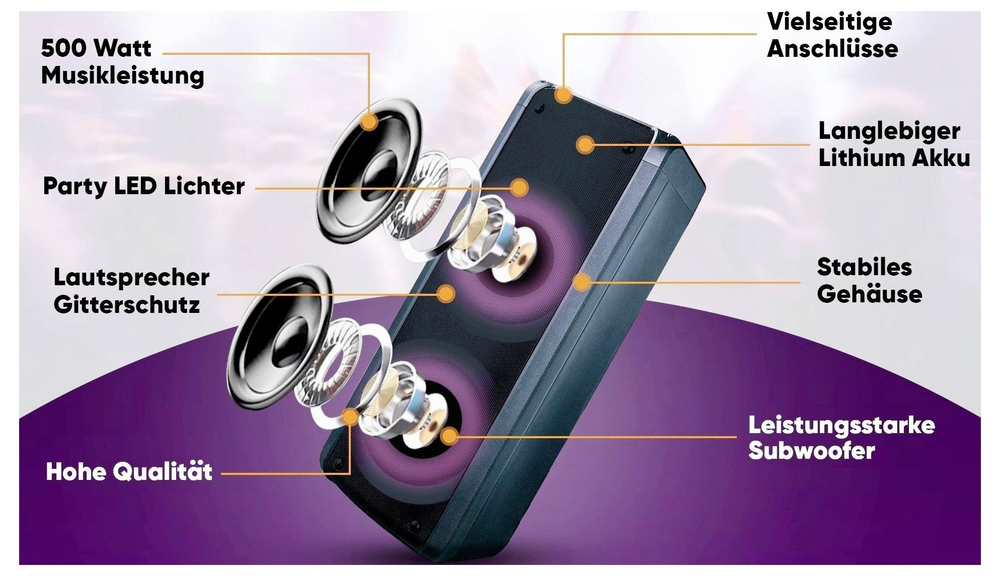 Grafika reklamowa przenośnego głośnika z podkreślonymi funkcjami: moc muzyczna 500 watów, świetlne LED do imprezy, kratka ochronna głośnika, wysoka jakość, wszechstronne połączenia, trwała bateria litowa, stabilna obudowa i potężny subwoofer.