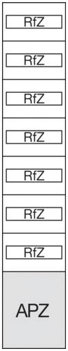 "APZ" i sześciokrotnie "RfZ" w układzie pionowym, przy czym "APZ" jest wyróżnione na dole.