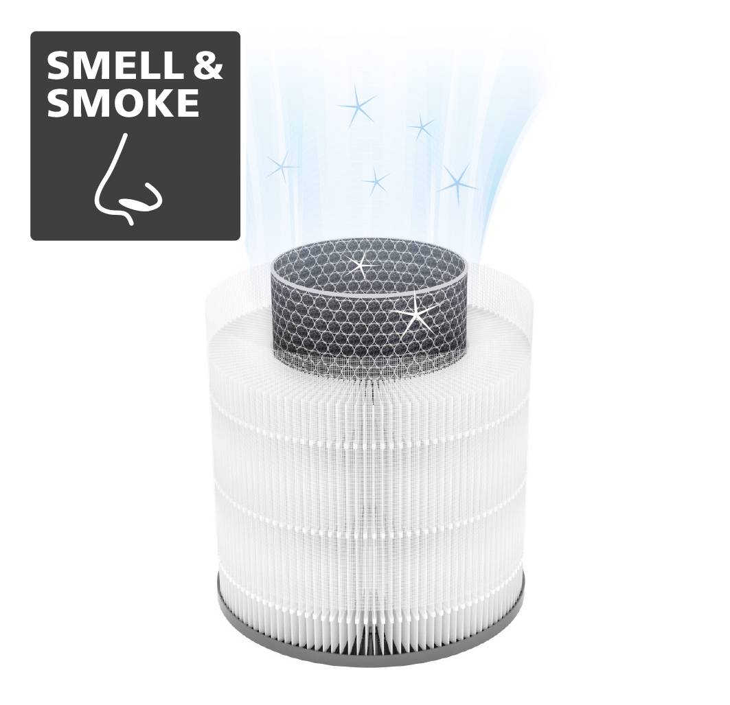 Filtr powietrza z okrągłym filtrem z węgla aktywnego, który usuwa zapachy i dym. Symbole przedstawiają usuwanie nieprzyjemnych zapachów dzięki świeżemu powietrzu.